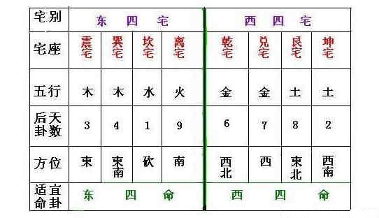 店铺风水财位