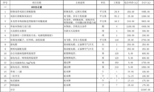 办公室装修设计参考预算表